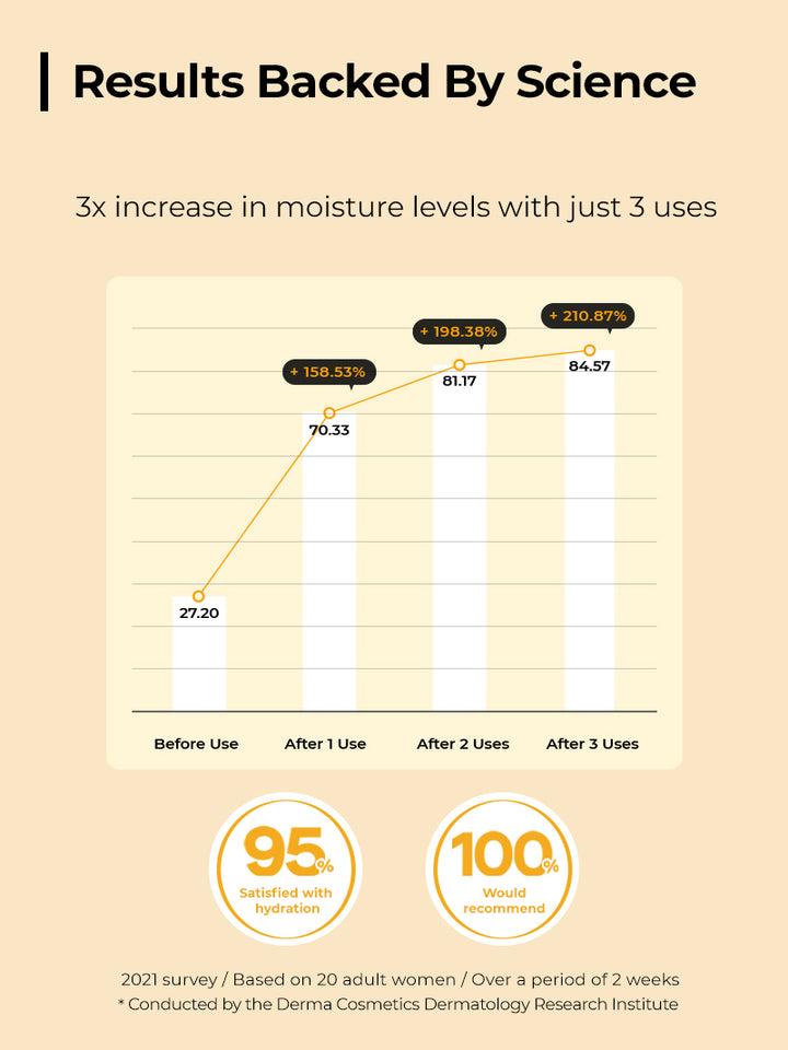 Full Fit Propolis Synergy Toner 280ml - Image 5