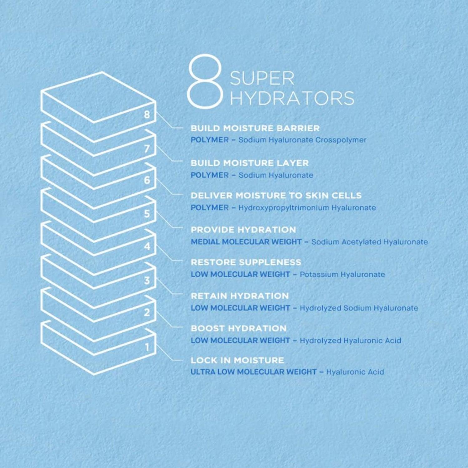 HYALURONIC ACID HYDRATING TONER 200ml - Image 4