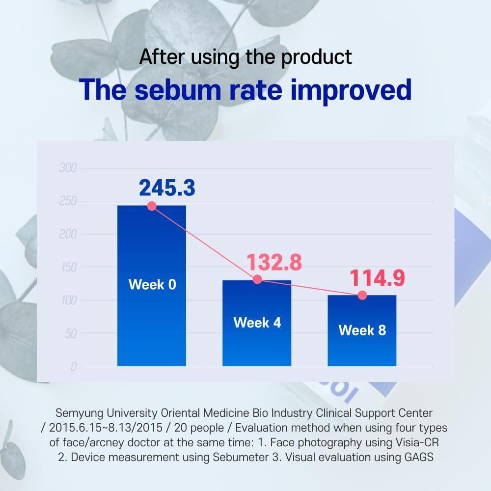 Acni Dr. 1st Control Tonic 130ml - Image 5
