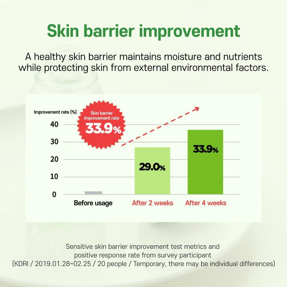 Cica Double Effect Ampoule 30ml - Image 5