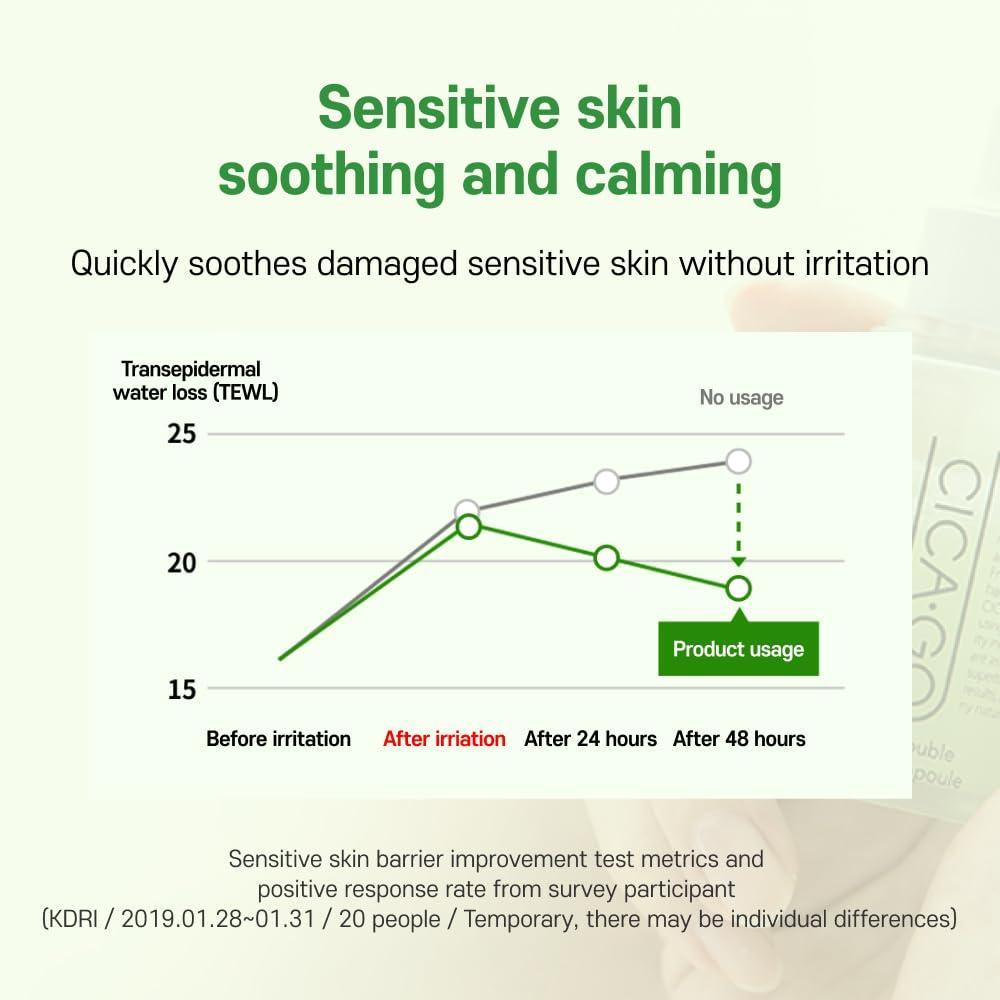 Cica Double Effect Ampoule 30ml - Image 6