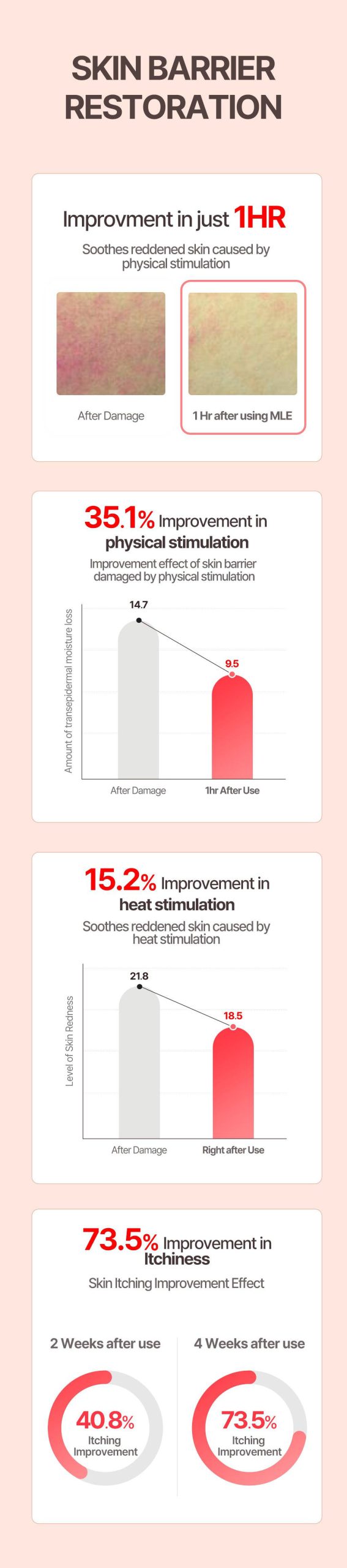 MLE Cream 100ml - Image 10
