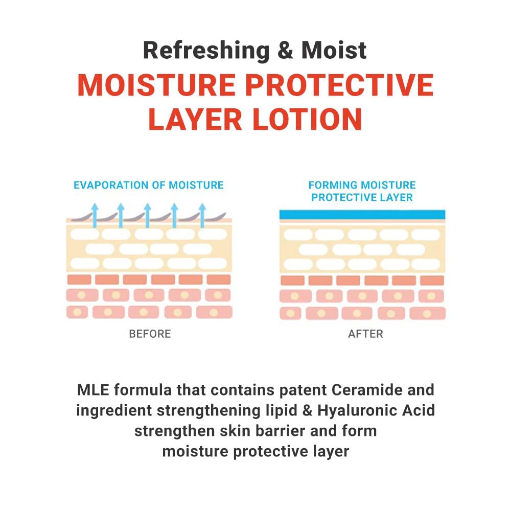 MLE Lotion 120ml - Image 3