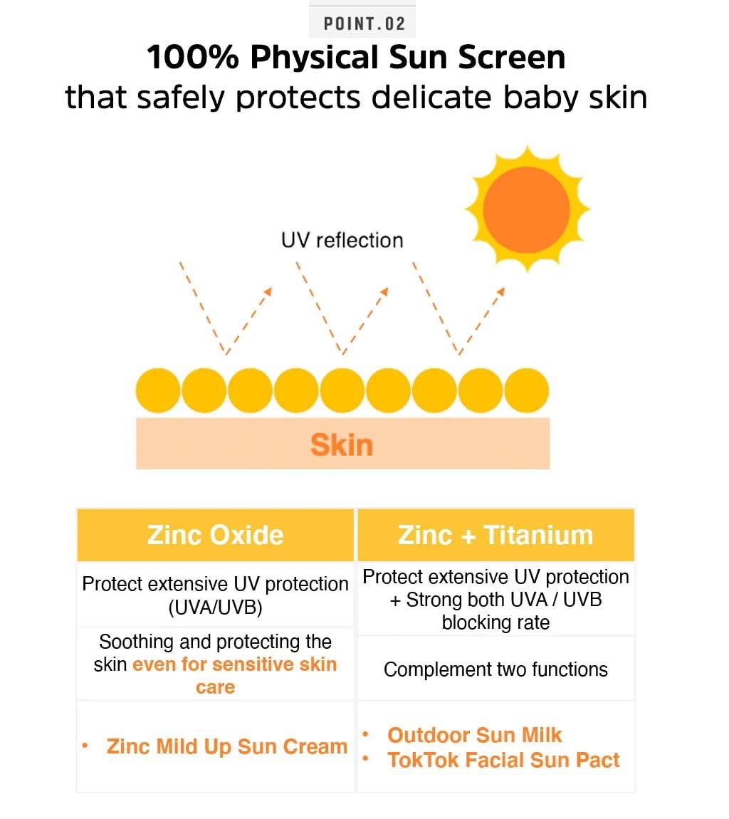 Zinc Mild Up Sun Cream SPF50+ PA++++ 65g - Image 6