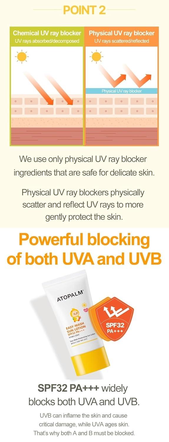 Easy-Wash Sun Lotion SPF32 PA+++ 60ml - Image 7